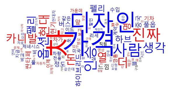 디 올 뉴 팰리세이드’는 차, 가격, 디자인, 옵션, 현대, 하이브리드 등이 가장 많이 언급됐다. [사진=뉴스퀘스트]