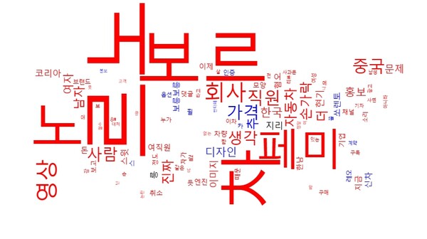 ‘그랑 콜레오스’는 르노, 페미, 가격, 자동차 등의 단어가 가장 많이 언급됐다. [사진=뉴스퀘스트]
