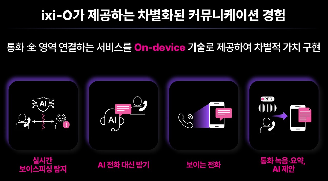  LG유플러스가 인공지능(AI) 통화 에이전트 '익시오(ixi-O) 출시를 통해 AX(인공지능 전환) 컴퍼니 달성에 속도를 낸다. [LG유플러스 제공=뉴스퀘스트]