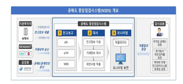 [그래픽=한국거래소]