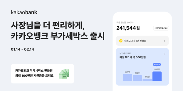 카카오뱅크는 개인사업자 고객들이 편리하게 부가세를 저축 · 관리할 수 있도록 '부가세박스'를 출시했다고 7일 밝혔다. [카카오뱅크 제공=뉴스퀘스트]