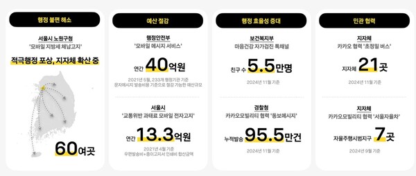 카카오가 발간 공공혁신 리포트 2024 [사진=카카오]