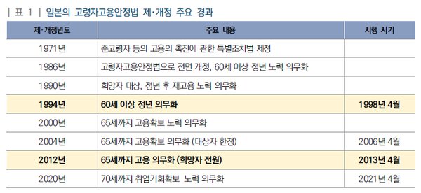 [자료=국회입법조사처]