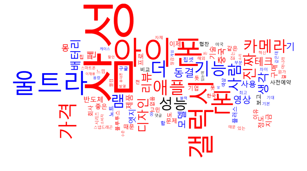 삼성전자 '갤럭시 S25' 관련 댓글에서 가장 많이 언급된 단어들. 삼성, 울트라, 아이폰, 갤럭시, 가격 등이 자주 언급됐다. [사진=뉴스퀘스트]