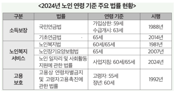 [자료=보건복지부]