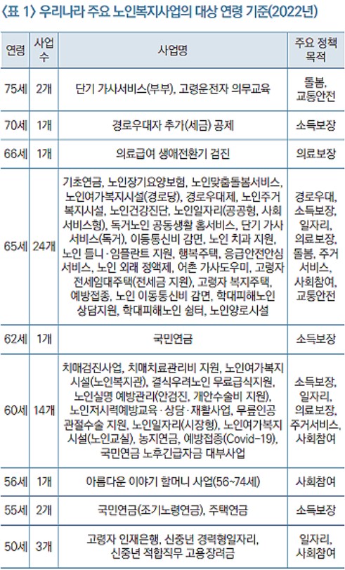 [자료=보건복지부]