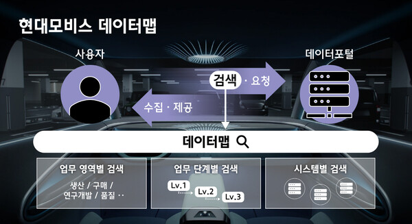 현대모비스 데이터맵의 주요 기능 [사진=현대모비스]