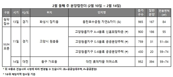 2월 둘째 주 분양 캘린더 [사진=리얼투데이]