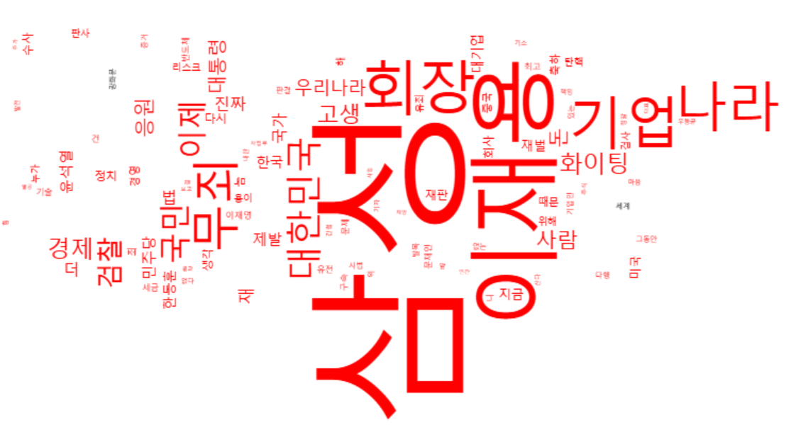 '이재용 무죄' 관련 댓글에서는 삼성, 이재용, 회장, 기업, 나라, 대한민국, 무죄, 이제 등이 많이 언급됐다. [사진=뉴스퀘스트]