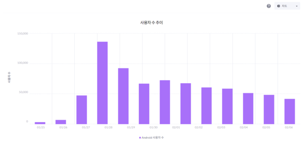 딥시크 앱 일 이용자 수 추이 [그래픽=아이지에이웍스 홈페이지 캡쳐]