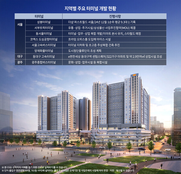 지역별 주요 터미널 개발 현황 [사진=부동산인포]