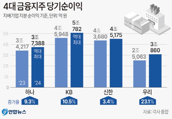 [사진=연합뉴스]