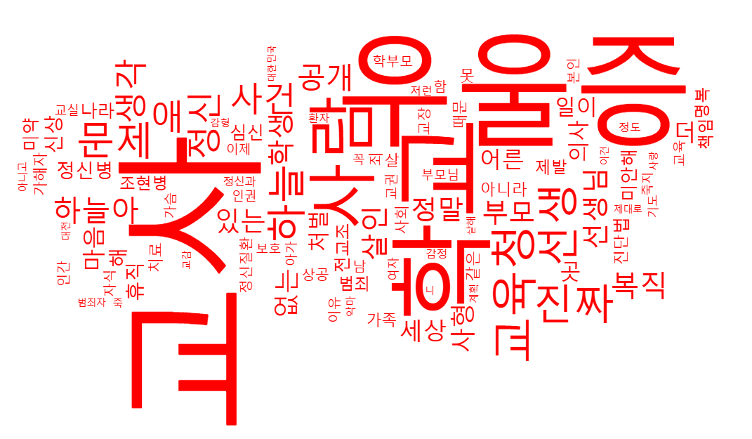 '대전 초등생 피살' 사건 관련 댓글에서는 교사, 우울증, 학교, 사람 등이 자주 언급됐다. [사진=뉴스퀘스트]