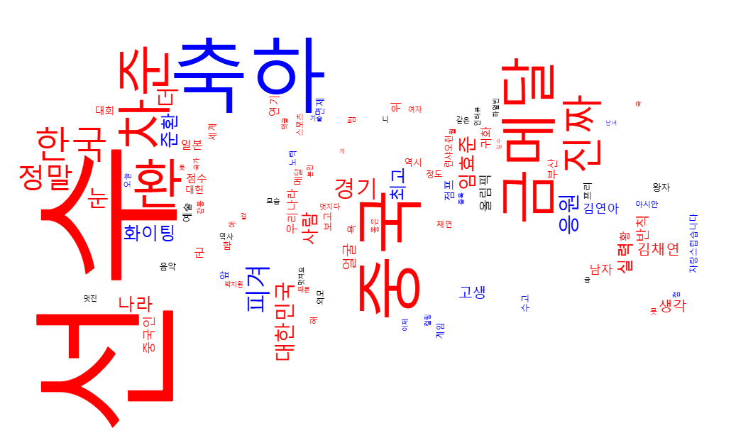 '하얼빈 동계 아시안게임'과 관련해서는 '선수', '축하', '차준환', '금메달', '중국' 등이 자주 언급됐다. [사진=뉴스퀘스트]
