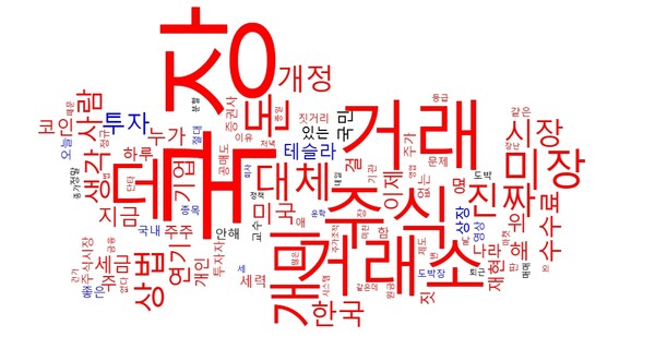 넥스트레이드 관련 워드클라우드. [사진=뉴스퀘스트]