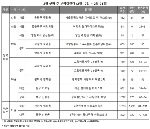 2월 둘째 주 분양캘린더 [사진=리얼투데이]