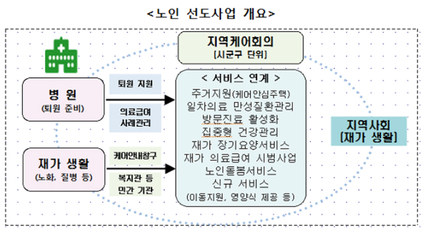 [자료=보건복지부]
