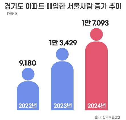 [사진=부동산인포]