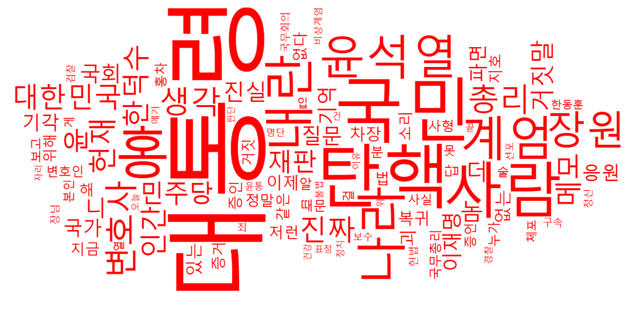 '윤석열 10차 변론기일' 관련 댓글에서는 대통령, 탄핵, 국민 , 계엄, 내란 등이 자주 언급됐다. [사진=뉴스퀘스트] 