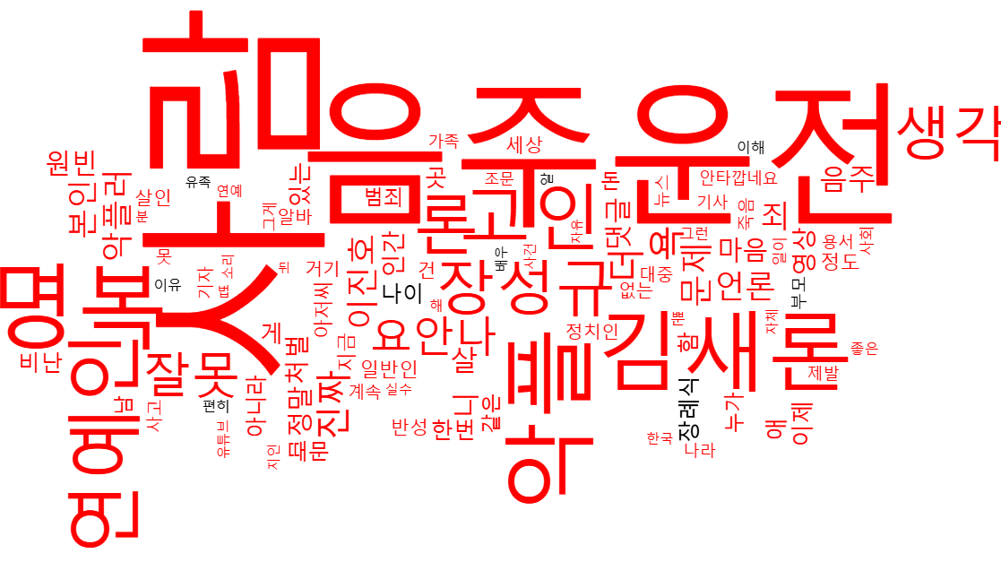 '배우 김새론 사망' 사건 관련 댓글에서는 사람, 음주운전, 악플, 명복, 연예인 등이 자주 언급됐다. [사진=뉴스퀘스트] 