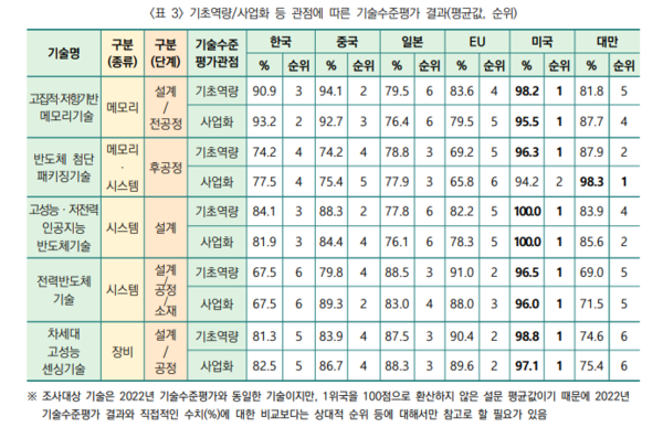 [표=한국과학기술기획평가원(KISTEP)] 