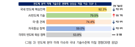 [그래프=한국과학기술평가원]