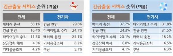 [사진=현대해상]