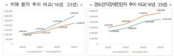 [자료=보건복지부]