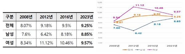 [자료=보건복지부]