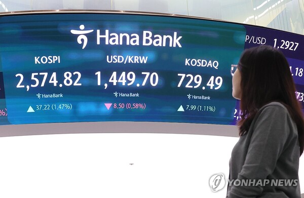 지난 12일 서울 중구 하나은행 본점 딜링룸 현황판에 코스피, 원/달러 환율, 코스닥 지수가 표시돼 있다. 이날 코스피 지수는 전 거래일보다 37.22포인트(1.47%) 오른 2574.82에, 코스닥 지수는 전장 대비 7.99포인트(1.11%) 오른 729.49로 마쳤다. 원/달러 환율은 7.2원 내린 1,451.0원에 주간 거래를 마쳤다.