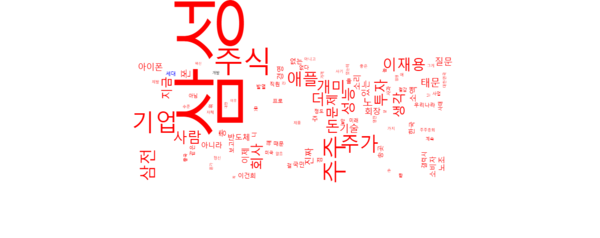 뉴스퀘스트의 '키워드 평가 측정' 도구를 활용해 살펴본 '삼성전자 주주총회' 관련 워드 클라우드. 가장 많이 언급된 단어는 '주식' '주주', '기업', '주가' '삼전', '투자' '이재용' 등이었다. [사진=뉴스퀘스트]