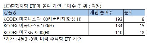 [사진=삼성자산운용]