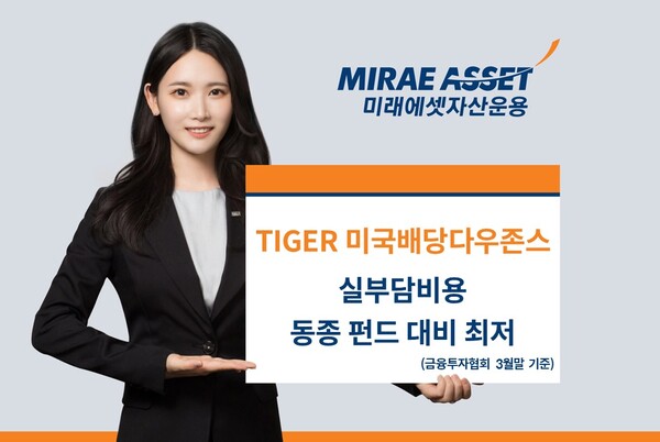 미래에셋자산운용은 3월 말 기준 ‘TIGER 미국배당다우존스 ETF’가 동종 펀드 대비 가장 낮은 실부담비용을 기록했다고 17일 밝혔다. [사진=미래에셋자산운용]