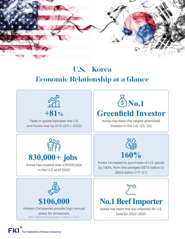 대미 투자 홍보 전단지. [사진=한경협]