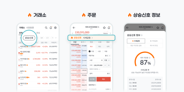 빗썸이 가상자산 투자 타이밍을 고민하는 이들을 위해 두 가지 시장 정보 알림 서비스를 선보인다고 18일 밝혔다. [사진=빗썸]