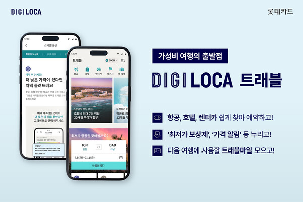 롯데카드는 글로벌 여행 플랫폼 호퍼(Hopper)의 B2B부문 운영사인 HTS(Hopper Technology Solutions)와 협업해 디지로카앱에 다양한 편의 서비스를 제공하는 여행 포털 ‘디지로카 트래블’을 개설했다고 30일 밝혔다. [사진=롯데카드]