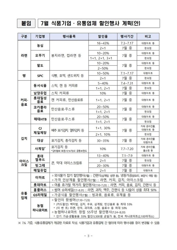 7월 할인행사 계획안. [사진=농림축산식품부]