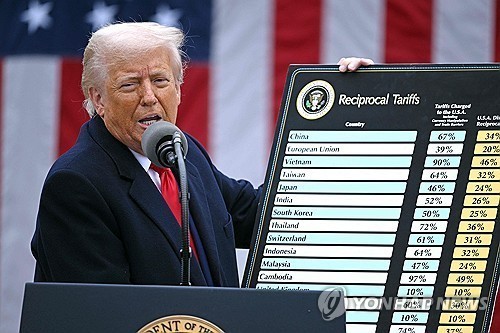 상호관세 발표하는 도널드 트럼프 미국 대통령 [사진=AFP 연합뉴스]