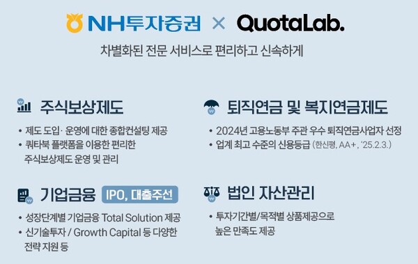 NH투자증권은 쿼타랩과 진행하는 주식보상제도 컨설팅 진행 기업이 40곳을 돌파했다고 8일 밝혔다. [사진=NH투자증권]