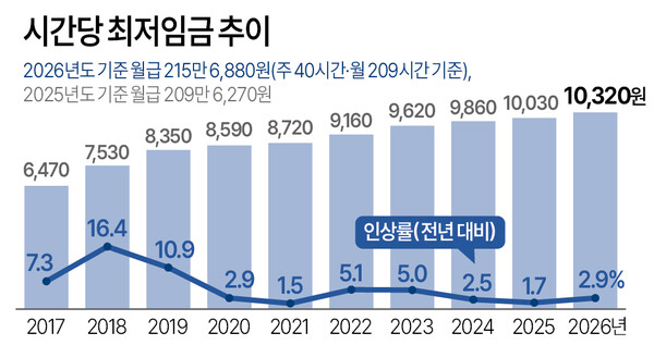 [그래픽=연합뉴스]