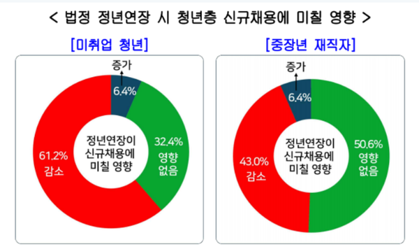 [그래프=한국경영자총협회]