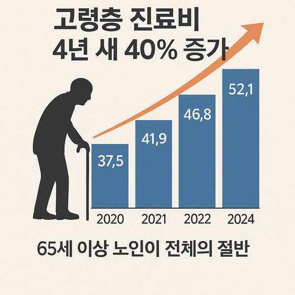 [그래픽=뉴스퀘스트]
