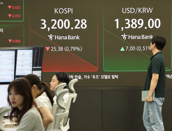 한국 증시가 상법개정안·미국 기준금리 등 각종 변수로 인해 이달 들어 미국, 일본 등 주요국 증시보다 약세를 보이고 있다.  코스피가 하락 출발한 18일 서울 중구 하나은행 딜링룸에서 한 딜러가 코스피가 표시된 전광판을 바라보고 있다. [사진=연합뉴스]