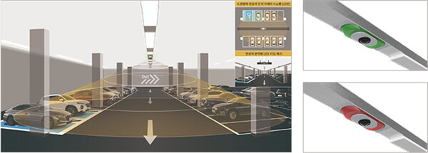 AI 스마트 주차장과 AI 화재감지시스템. [사진=HDC현대산업개발]