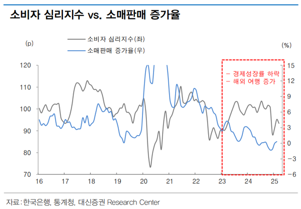 [그래픽=대신증권 리포트 발췌]