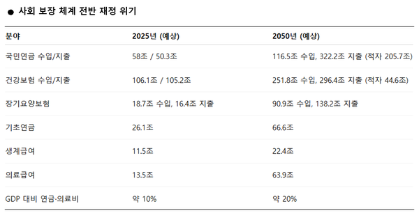 [내용 출처=한국보건사회연구원]