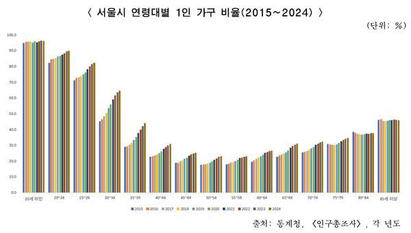 [자료=서울시]