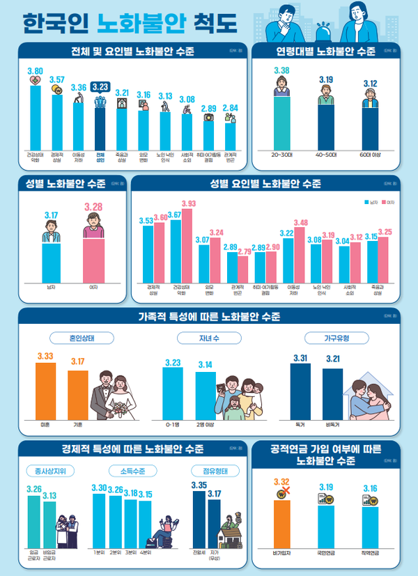 [자료=한양대학교 고령사회연구원]