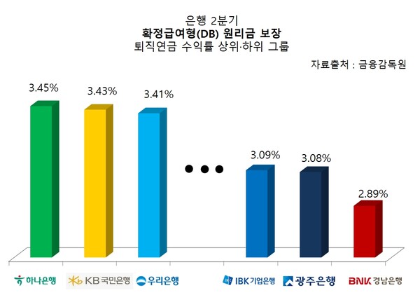 [그래프=김민수 기자·]