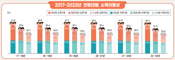 [그래픽=국가데이터처]